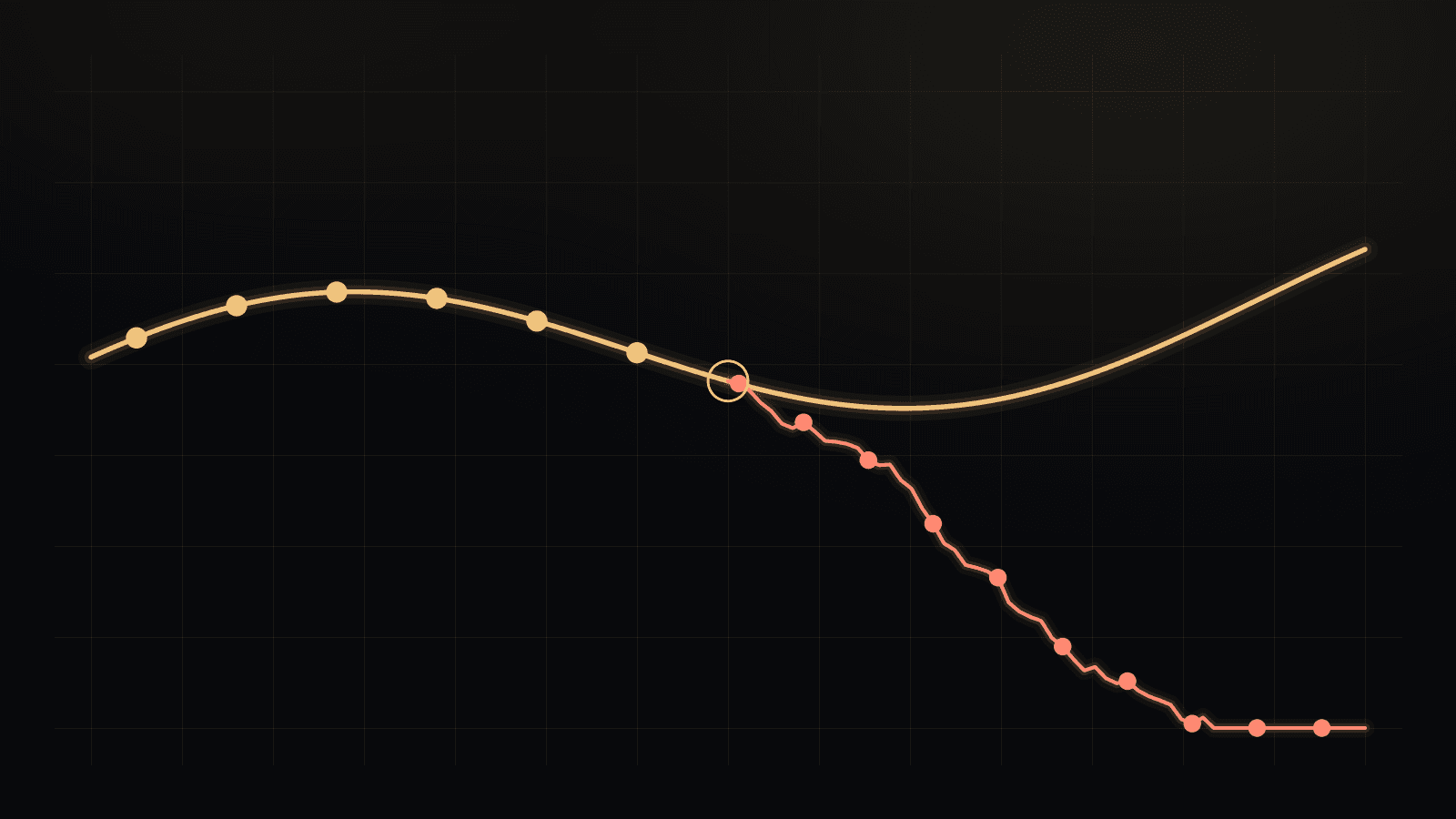 Abstract line chart on a dark background. A steady gold line marks a betting plan, and at one circled point a jagged coral line breaks away and slides downward, like an unplanned bet pulling a week off course.