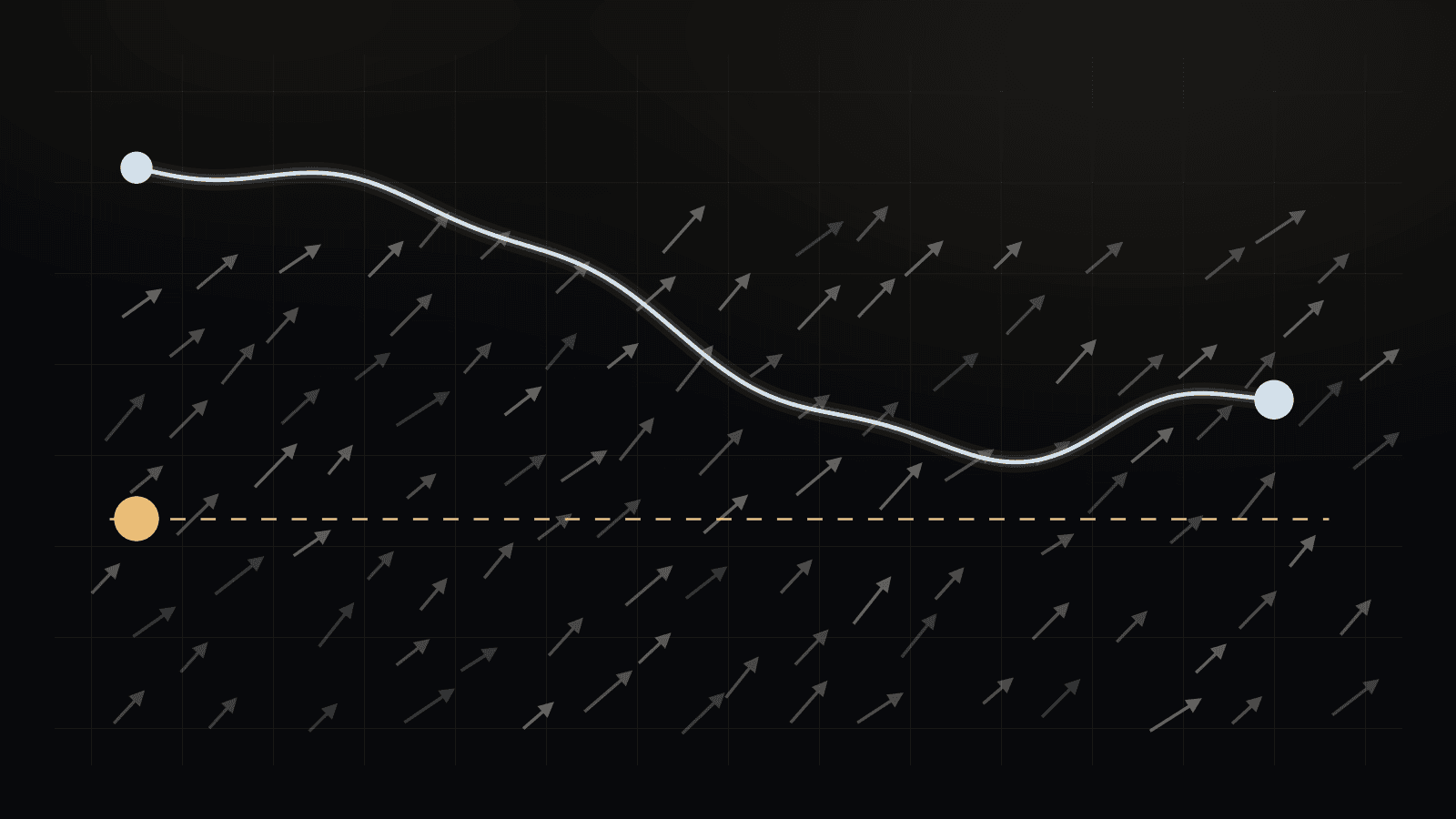 Abstract line chart on a dark background. A crowd of small cream arrows points up and to the right, while a glowing pale blue price line slopes down against them, then bends back up a little at the end. A gold dot and dashed line mark a number set before the line moved.